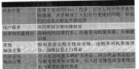 從“互聯(lián)網(wǎng)+