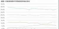 能源轉(zhuǎn)型進程中過渡能源的選擇