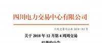 四川電力交易中心日前發(fā)布了《關于2018年12月第4周周交易結(jié)果的公告》