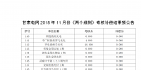 11月甘肅電網(wǎng)“<font color=