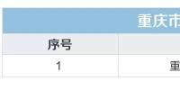 關(guān)于公布售電公司公示結(jié)果的公告