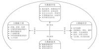 大數(shù)據(jù)學(xué)習(xí):帶你從多個(gè)維度來(lái)分析<font color=