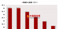 從《數(shù)據(jù)中心白皮書(2018)》看中國<font color=