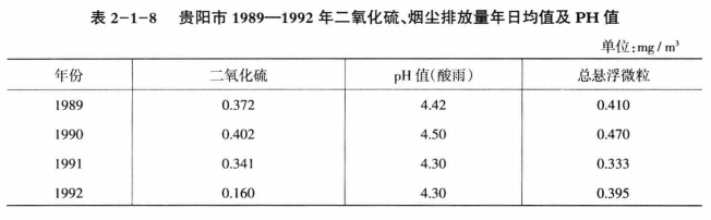 《綜合能源環(huán)境規(guī)劃及案例 》——案例研究，貴陽市能源需求預(yù)測及能源規(guī)劃與優(yōu)化（三）