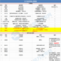 能源局、華電、大唐、龍?jiān)?...2018年重磅風(fēng)電人事變動(dòng)一覽