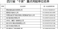 四川省公示“千家”重點(diǎn)用能單位名單（附企業(yè)名單）