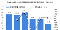 圖文|2018年中國(guó)電能替代發(fā)展現(xiàn)狀與2019年前景預(yù)測(cè)
