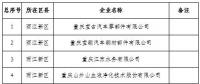 電力用戶280家！重慶2019年一季度及年度電力直接交易試點(diǎn)準(zhǔn)入新增企業(yè)名單