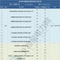 2019年煤電去產(chǎn)能計劃開始制定 淘汰范圍或生變！