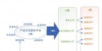 未來綜合能源服務(wù)和<font color=