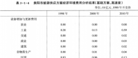 《綜合能源環(huán)境規(guī)劃及案例 》——案例研究，貴陽(yáng)市能源需求預(yù)測(cè)及能源規(guī)劃與優(yōu)化（十）