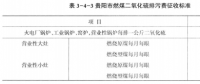 《綜合能源環(huán)境規(guī)劃及案例 》——案例研究，貴陽(yáng)市能源需求預(yù)測(cè)及能源規(guī)劃與優(yōu)化（十三）