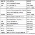 國(guó)家電網(wǎng)、國(guó)家電投、大唐等八大電力央企海外投資版圖