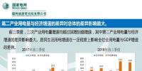 報(bào)告 | 經(jīng)濟(jì)發(fā)展與電力需求增長分析
