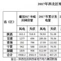 西北光伏市場分析： 七大經(jīng)驗(yàn)、四大問題、五大原因、破解棄光三大舉措