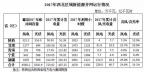 西北光伏市場(chǎng)分析： 七大經(jīng)驗(yàn)、四大問(wèn)題、五大原因、破解棄光三大舉措
