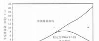 《綜合能源環(huán)境規(guī)劃及案例 》——案例研究，中國(guó)受氣候影響分析及對(duì)策（一）