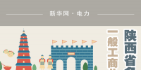 圖說|一般工商業(yè)電價降低10%如何實現(xiàn) <font color=
