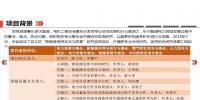 PPT|<font color=