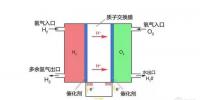 一年規(guī)劃投資2000億 總理都關(guān)注 <font color=