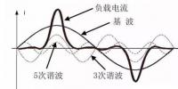 配電網(wǎng)常用的無(wú)功補(bǔ)償方式及特點(diǎn)