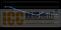 2018電池材料電解液市場要點(diǎn)回顧