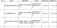 國網(wǎng)(甘肅)供應商不良行為的處理決定