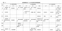 《能源監(jiān)測與評價》——能源概論(二)