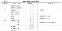 《能源監(jiān)測與評價》——能源監(jiān)測技術(一)
