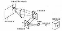 《能源監(jiān)測與評價》——能源監(jiān)測技術(三)