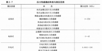 《能源監(jiān)測與評價》——能源監(jiān)測技術(五)