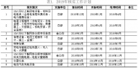國(guó)家電網(wǎng)2019年供應(yīng)商資質(zhì)能力核實(shí)工作計(jì)劃