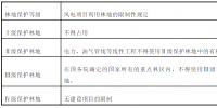 干貨丨風電項目林地使用的法律分析