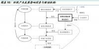 2019尋找環(huán)保行業(yè)新“量”點:生物質發(fā)電行業(yè)市場增長空間大且盈利模式清晰
