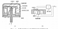 《能源監(jiān)測與評價》——能源監(jiān)測技術(六)