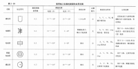 《能源監(jiān)測與評價》——電工監(jiān)測技術(shù)