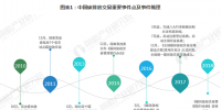 中國碳排放交易市場現(xiàn)狀及發(fā)展前景分析