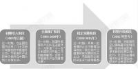 2018年中國(guó)<font color=