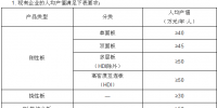 工信部發(fā)布《<font color=