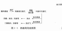 《能源監(jiān)測與評價》——能源有效利用的分析方法(五)