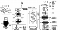 《能源監(jiān)測與評價》——高耗能企業(yè)的節(jié)能監(jiān)測(二)