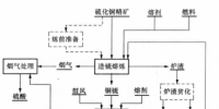 《能源監(jiān)測與評價》——高耗能企業(yè)的節(jié)能監(jiān)測(三)