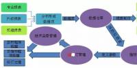 發(fā)電企業(yè)基于生產(chǎn)實(shí)時數(shù)據(jù)的技術(shù)監(jiān)督管理平臺建設(shè)