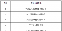 寧夏電力交易中心發(fā)布了《寧夏電力交易中心有限公司關(guān)于售電公司公示結(jié)果的公告》