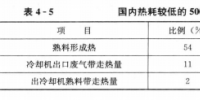 《能源監(jiān)測(cè)與評(píng)價(jià)》——建材企業(yè)的節(jié)能監(jiān)測(cè)(一)