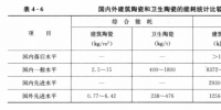 《能源監(jiān)測(cè)與評(píng)價(jià)》——建材企業(yè)的節(jié)能監(jiān)測(cè)(三)