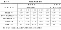 《能源監(jiān)測(cè)與評(píng)價(jià)》——石油化工企業(yè)的節(jié)能監(jiān)測(cè)(二)