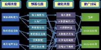西北能監(jiān)局召開(kāi)儲(chǔ)能發(fā)展研討會(huì)對(duì)“規(guī)模化儲(chǔ)能在西北電網(wǎng)的應(yīng)用分析與政策建議”課題研究