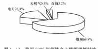 《能源監(jiān)測(cè)與評(píng)價(jià)》——高耗能企業(yè)的節(jié)能監(jiān)測(cè)(四)