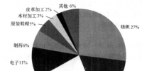《能源監(jiān)測與評價》——輕紡企業(yè)的節(jié)能監(jiān)測(一)